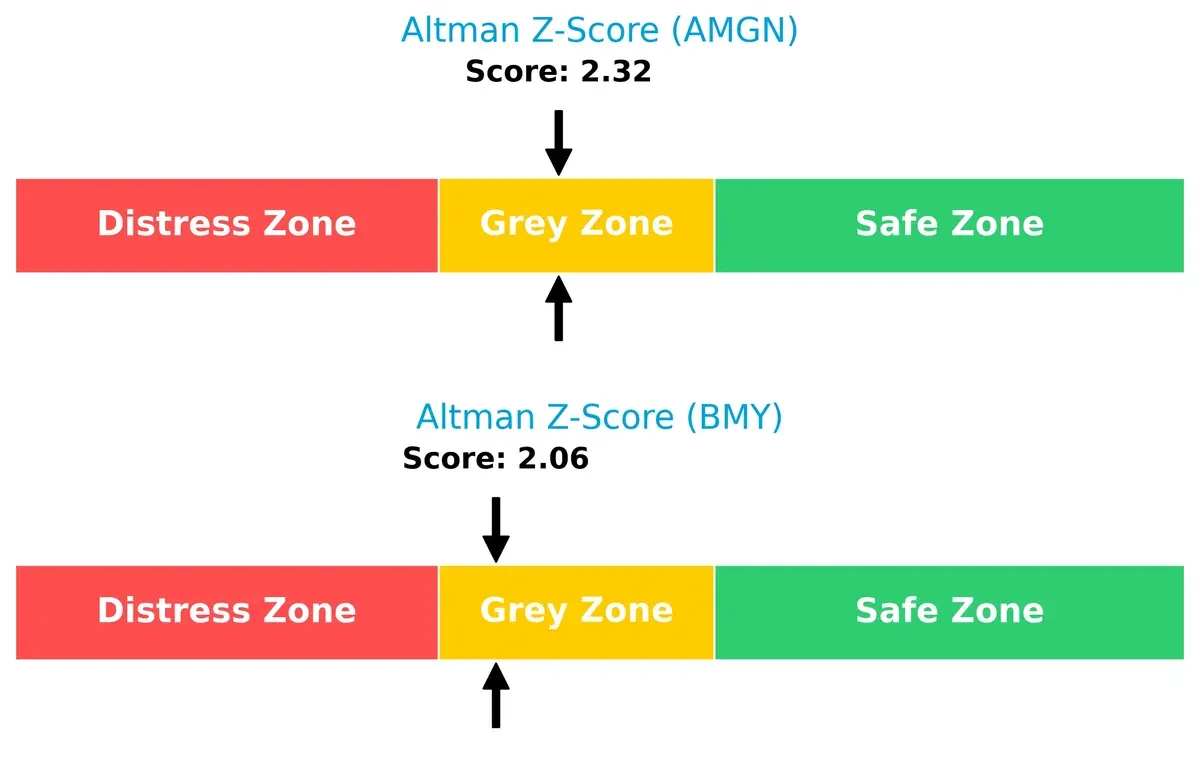altman z score comparison