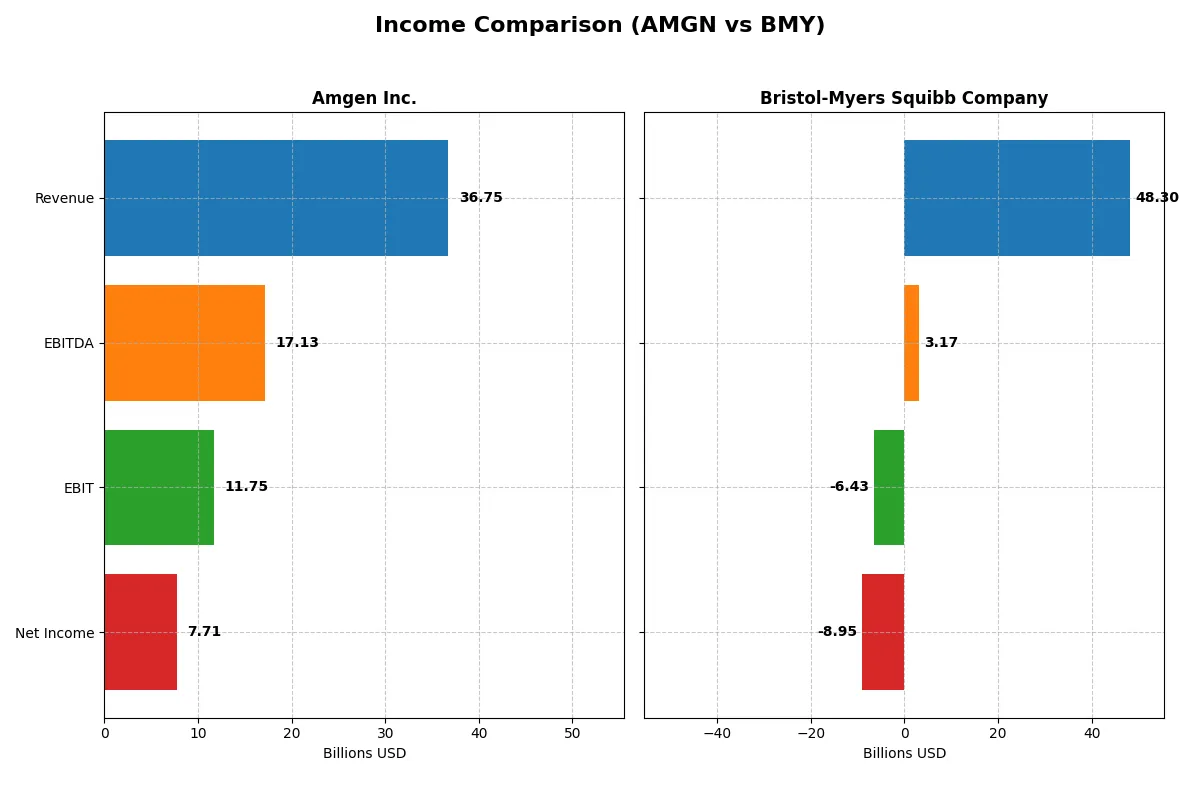 income comparison