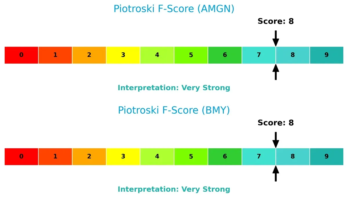 piotroski f score comparison