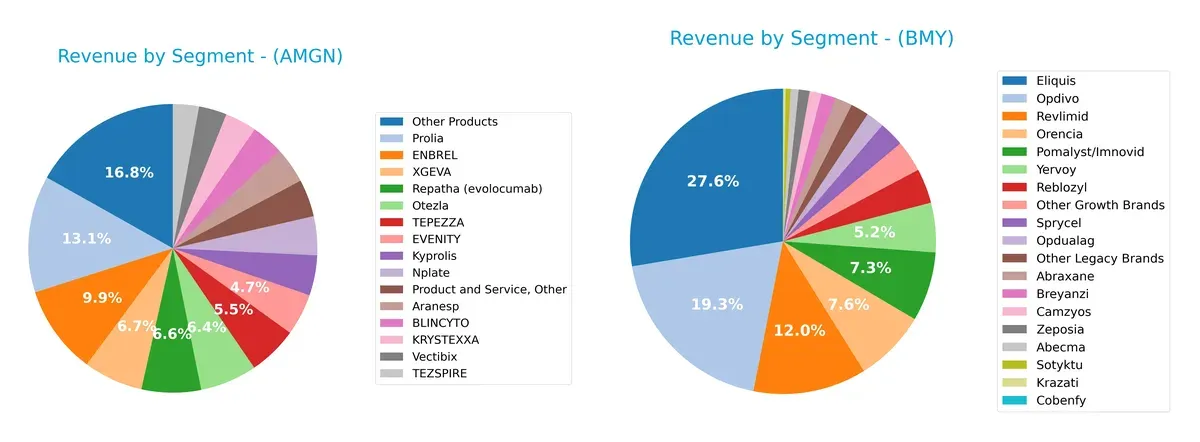 revenue by segment comparison