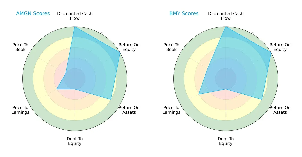 scores comparison