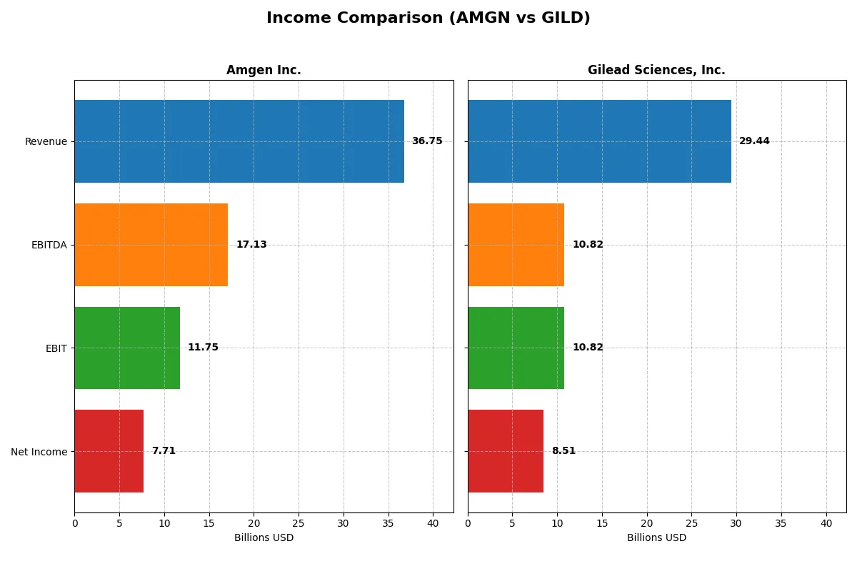 income comparison