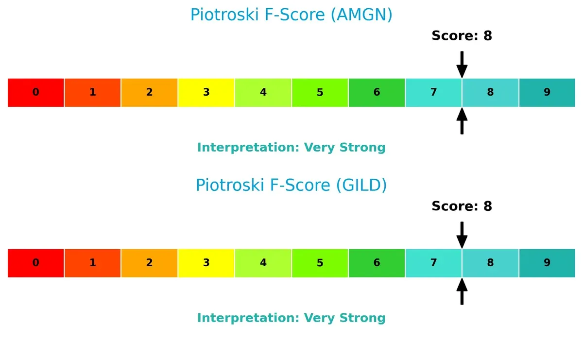 piotroski f score comparison