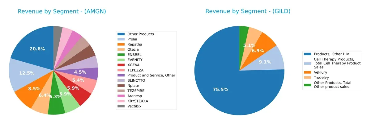 revenue by segment comparison
