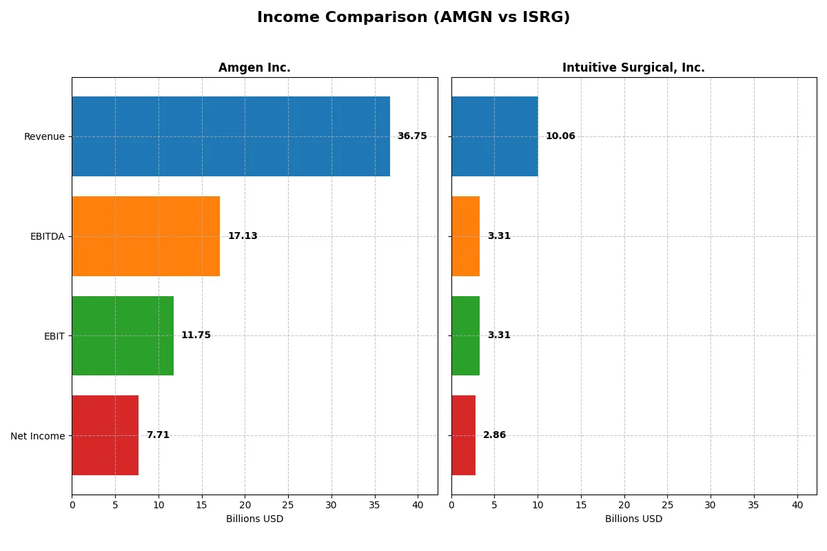 income comparison