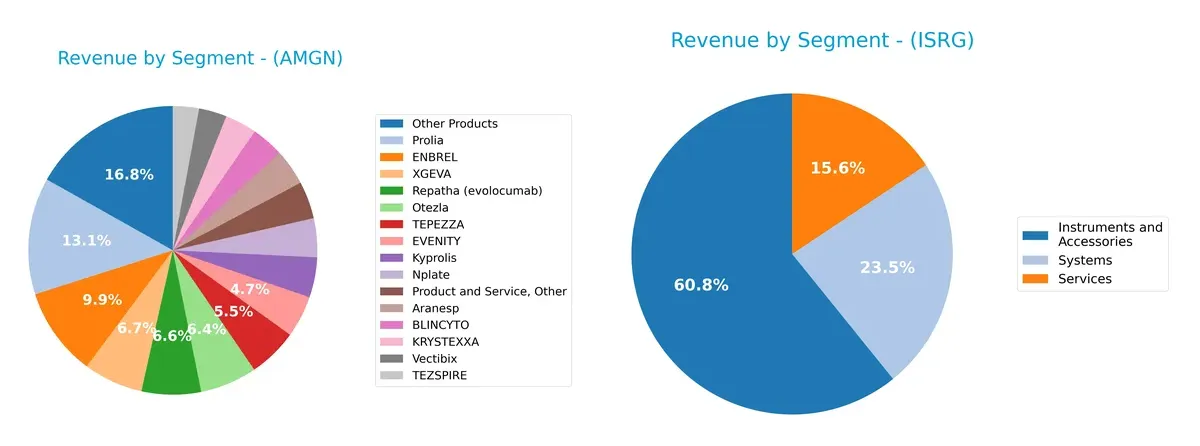 revenue by segment comparison