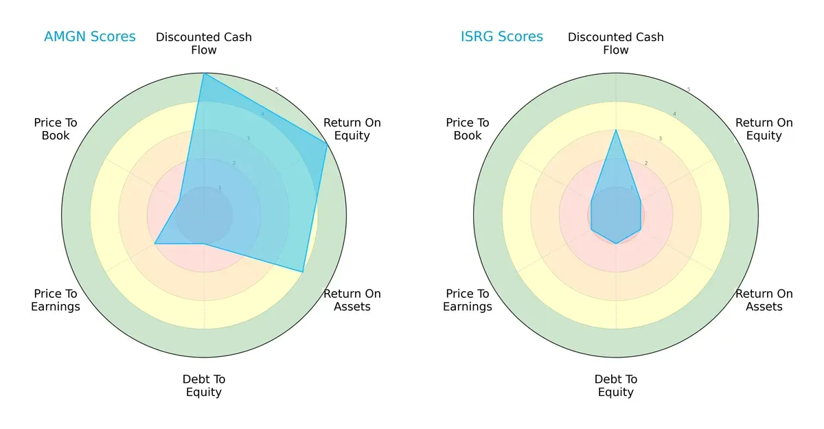 scores comparison