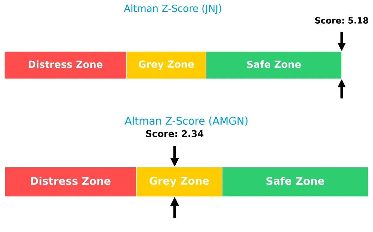 altman z score comparison