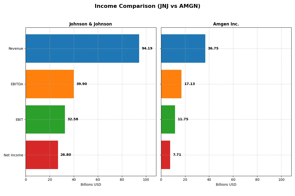 income comparison