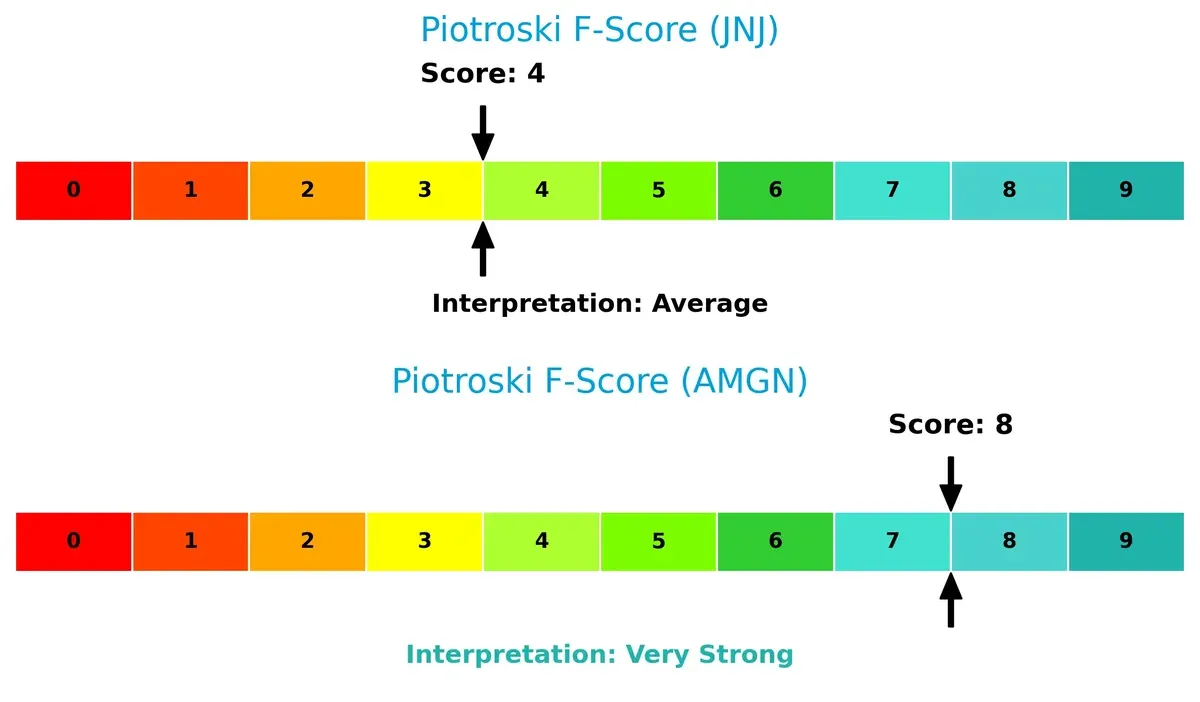 piotroski f score comparison
