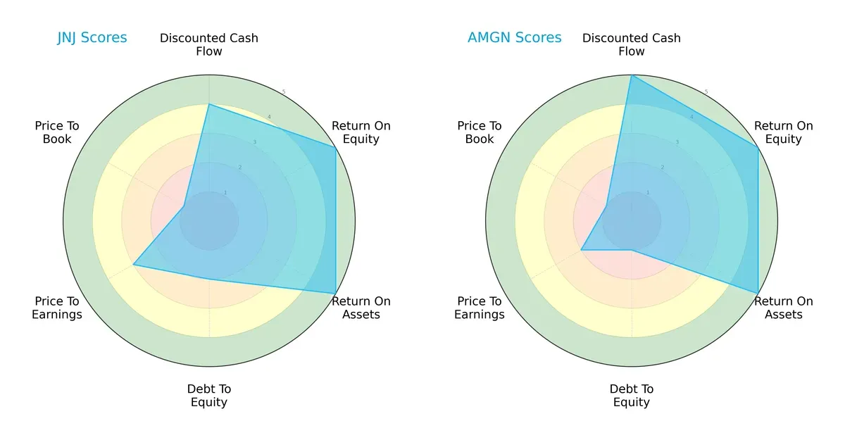 scores comparison
