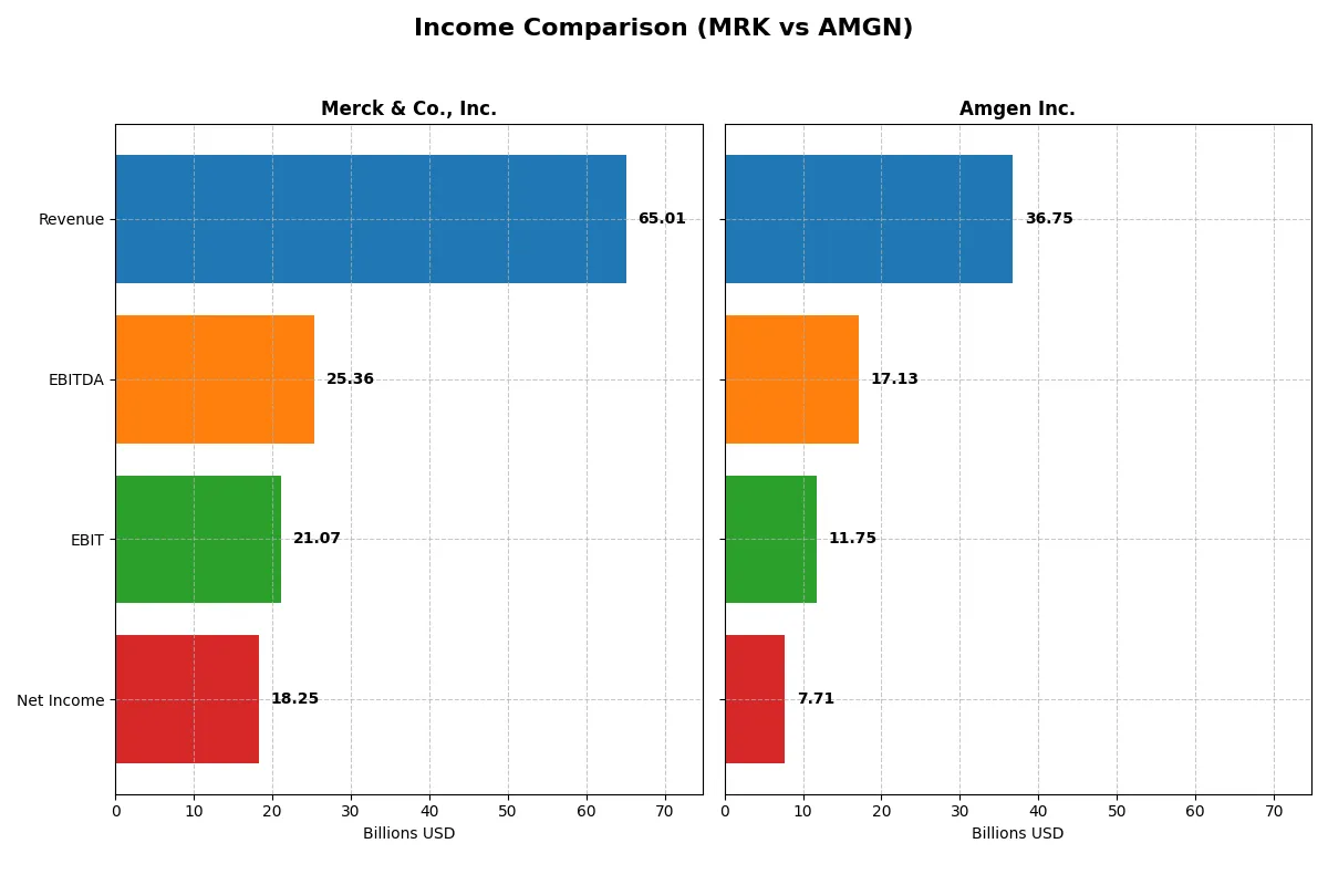 income comparison