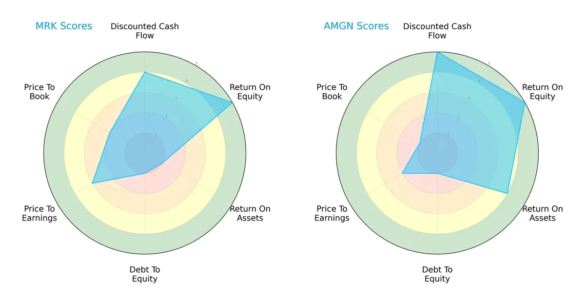 scores comparison