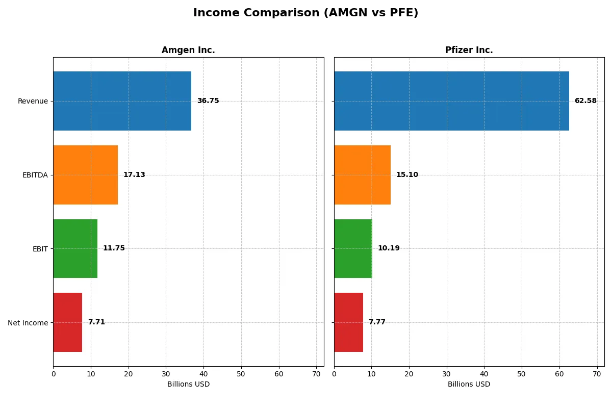 income comparison
