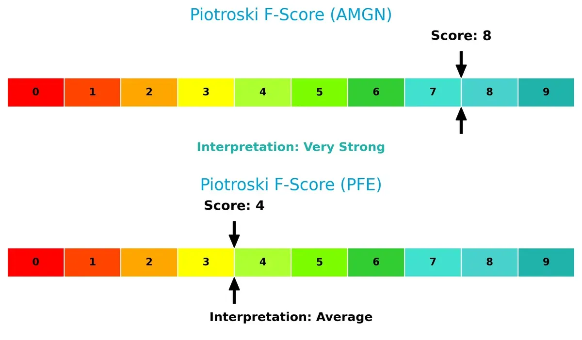 piotroski f score comparison