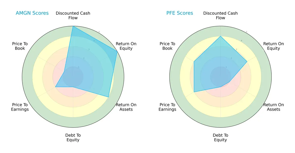 scores comparison