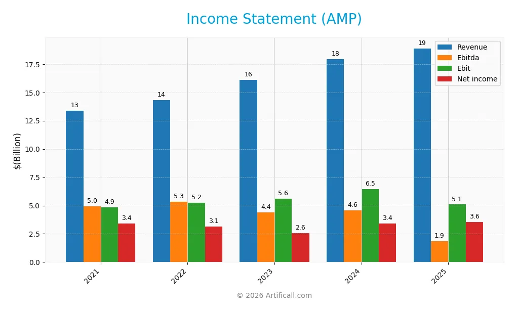 income statement
