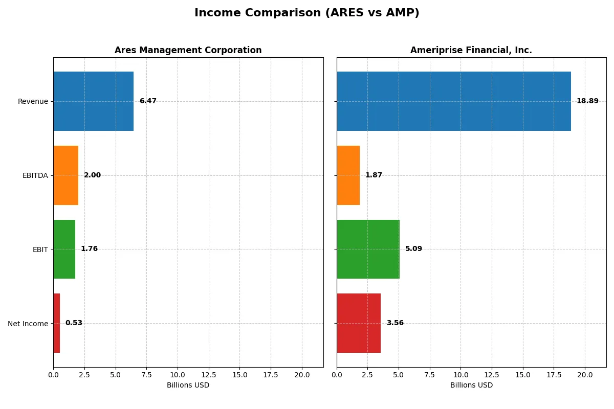 income comparison