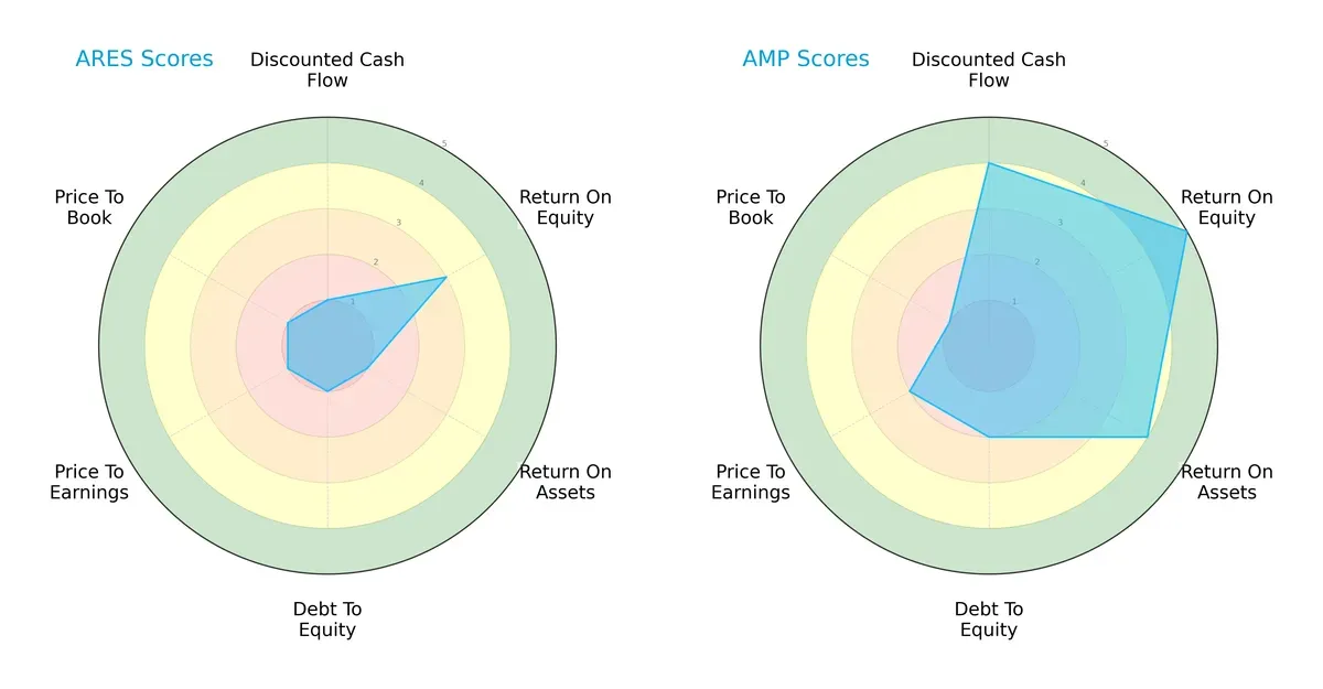 scores comparison