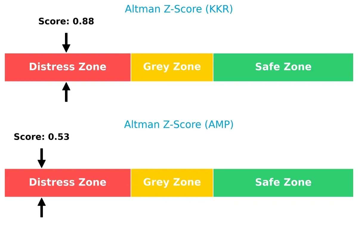 altman z score comparison