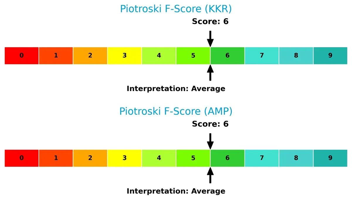 piotroski f score comparison