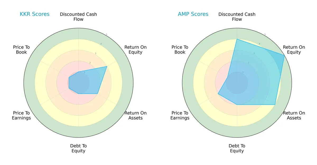 scores comparison