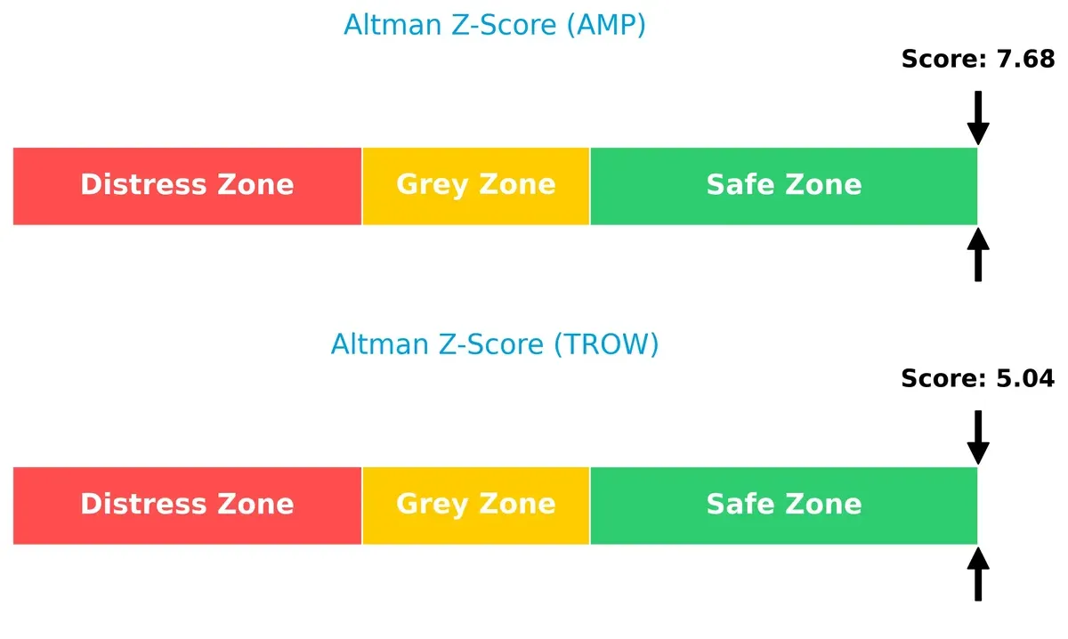 altman z score comparison