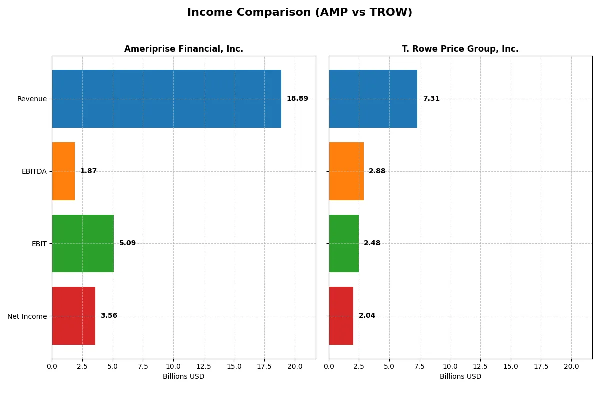 income comparison