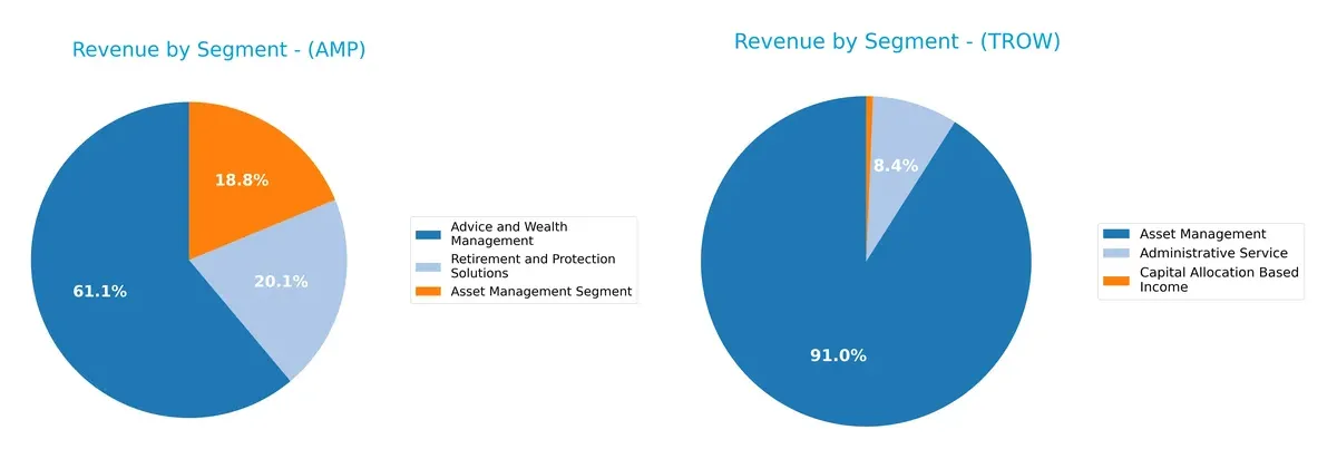 revenue by segment comparison