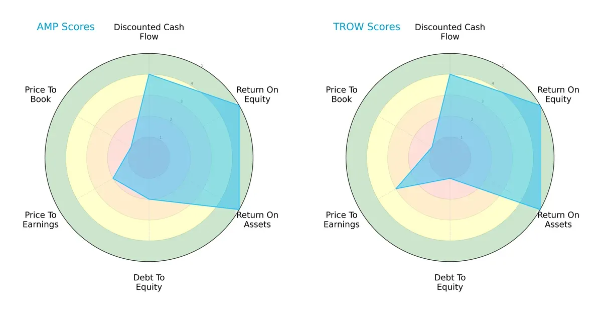 scores comparison