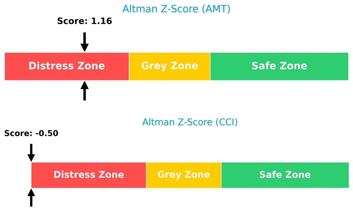 altman z score comparison