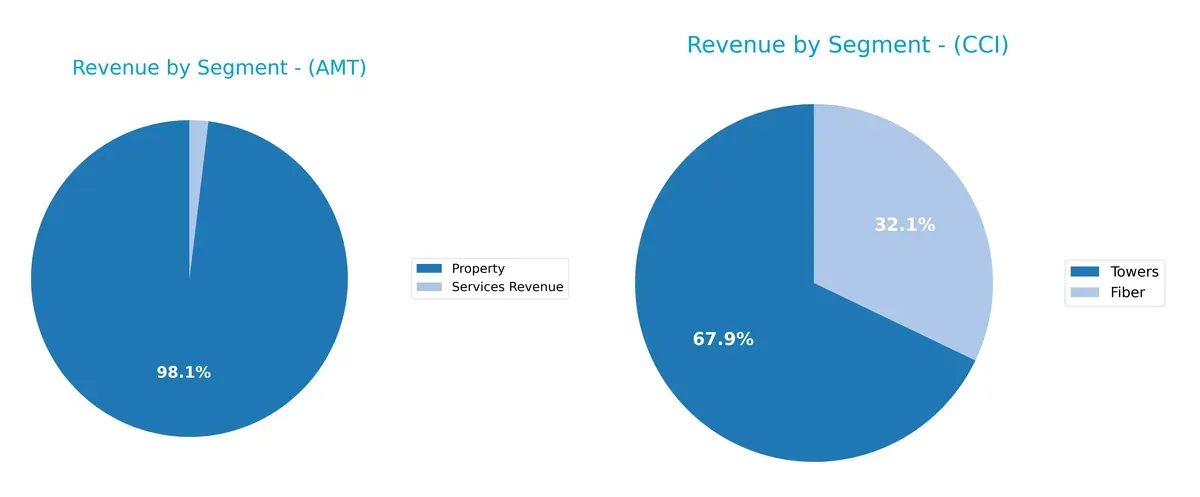 revenue by segment comparison