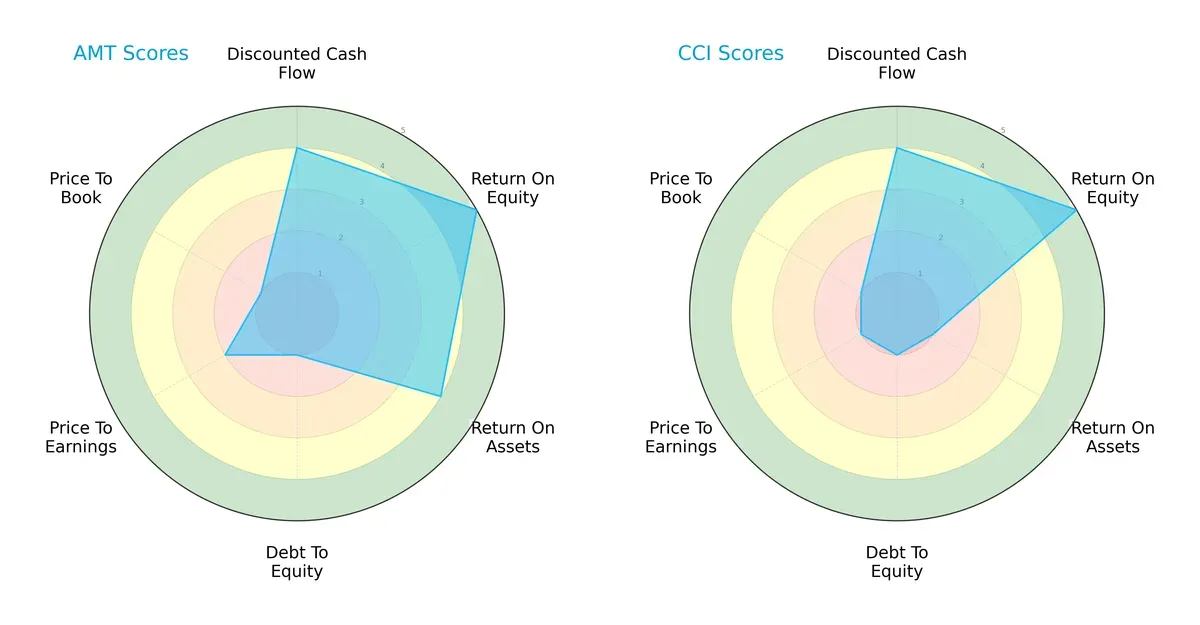 scores comparison