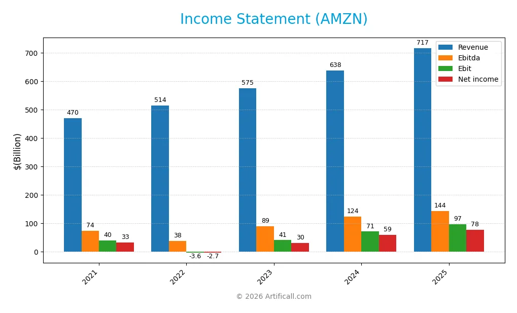 income statement
