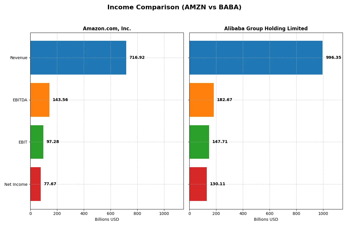 income comparison