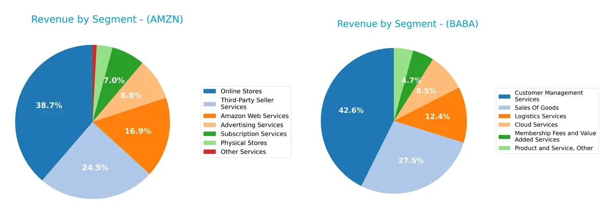 revenue by segment comparison