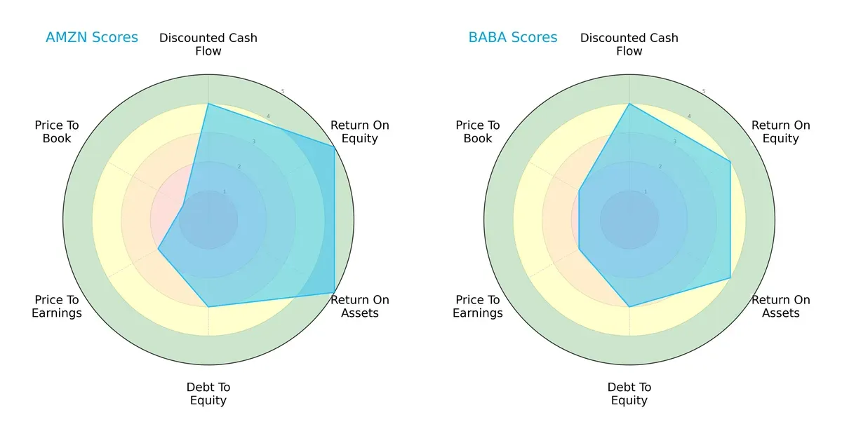 scores comparison