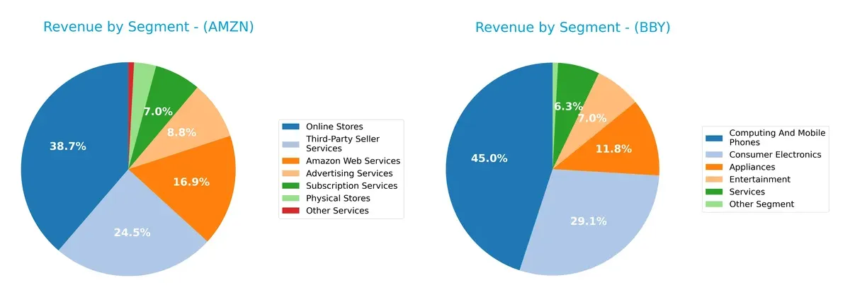 revenue by segment comparison