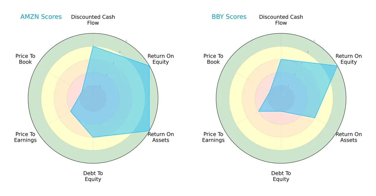 scores comparison