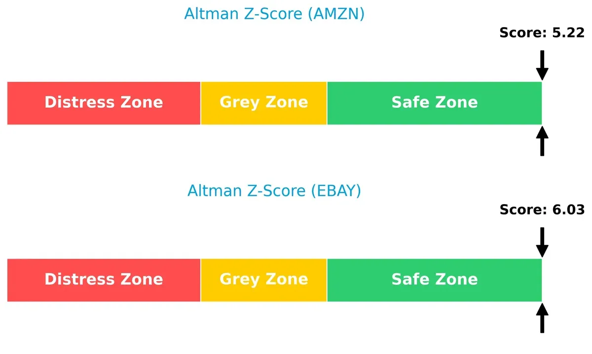 altman z score comparison
