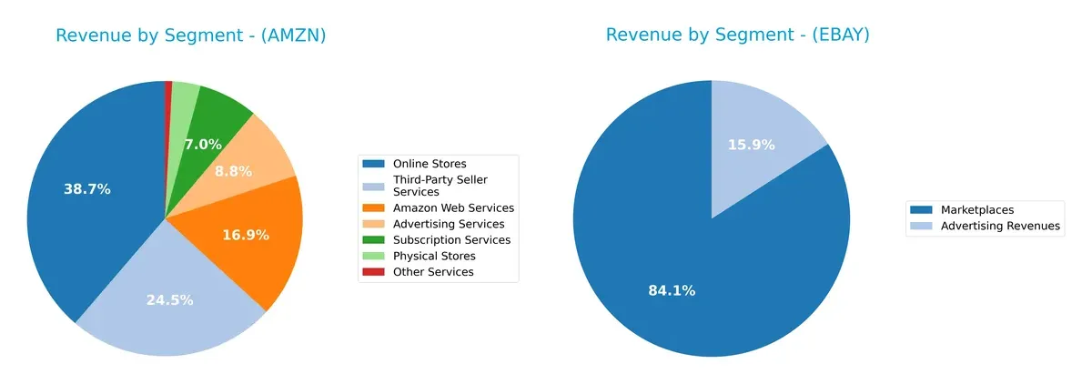 revenue by segment comparison