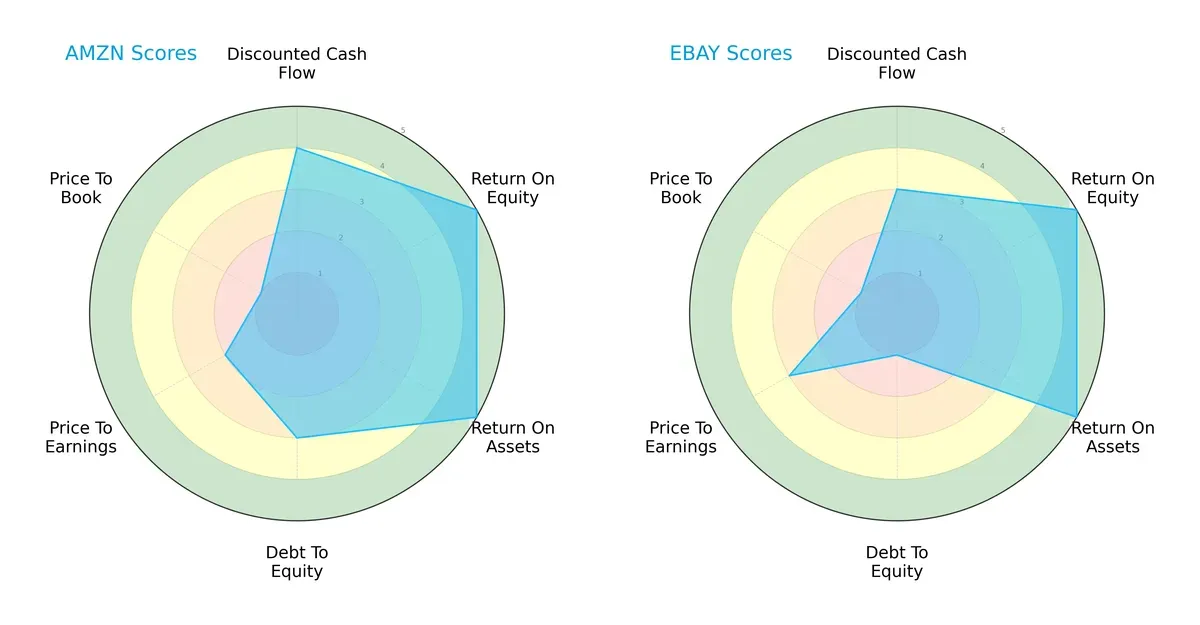 scores comparison