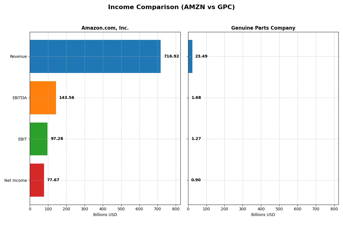 income comparison