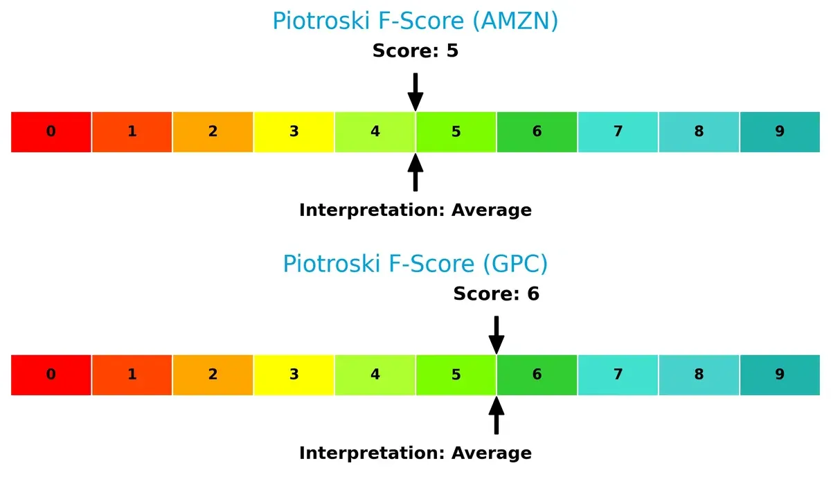 piotroski f score comparison