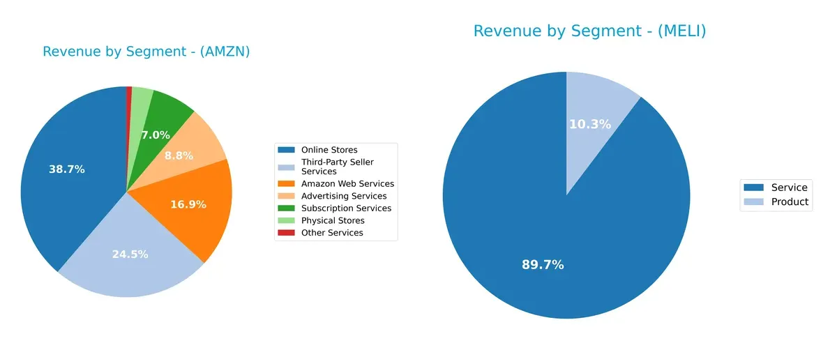 revenue by segment comparison