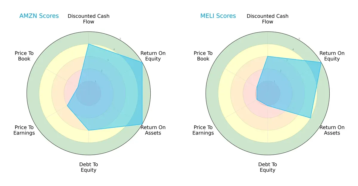 scores comparison