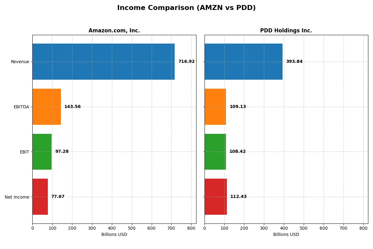 income comparison