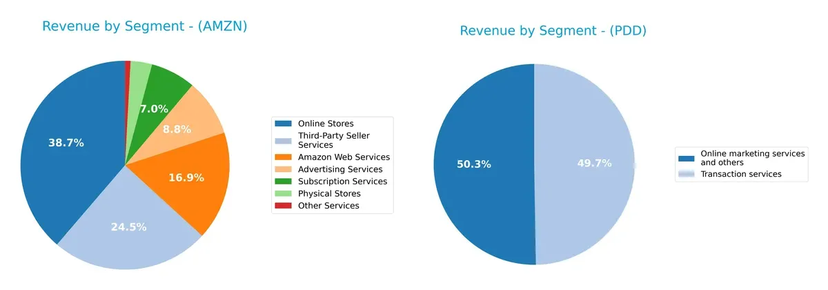 revenue by segment comparison