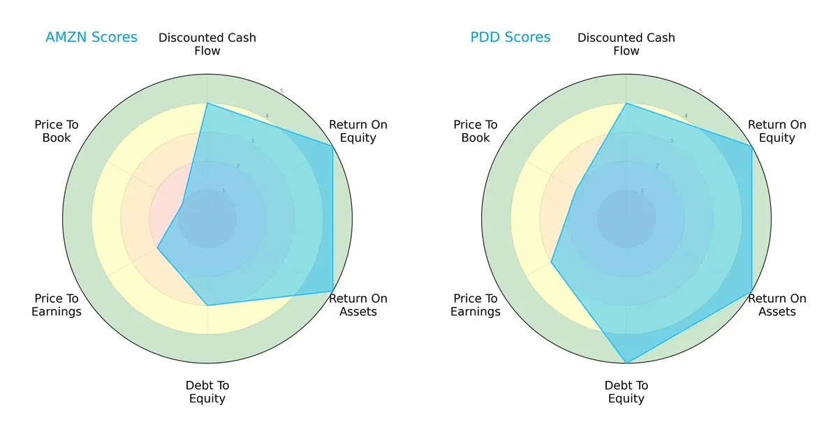 scores comparison