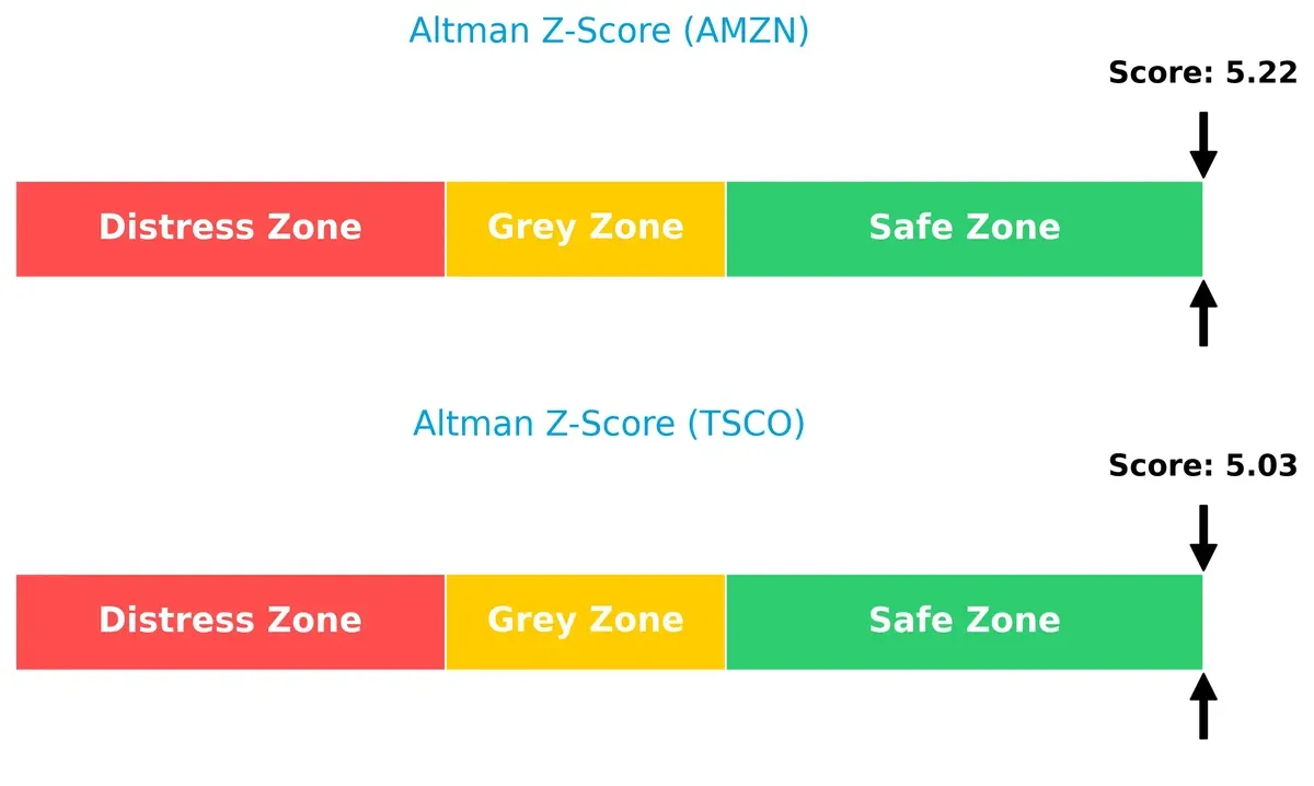 altman z score comparison